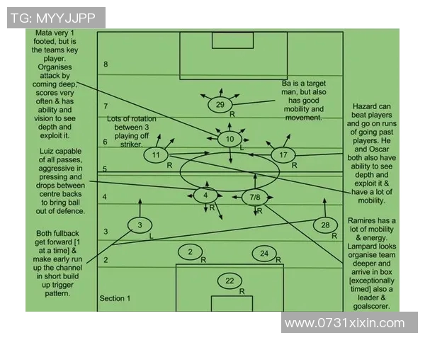 数据揭示:三分王本赛季表现起伏不定