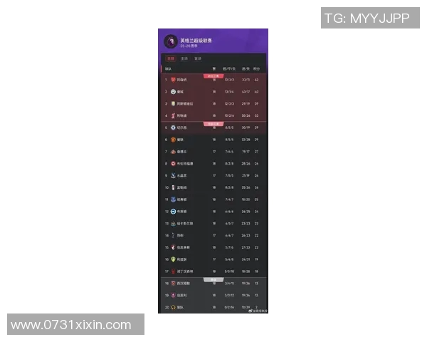 英超球队赛季关键比赛表现数据汇总