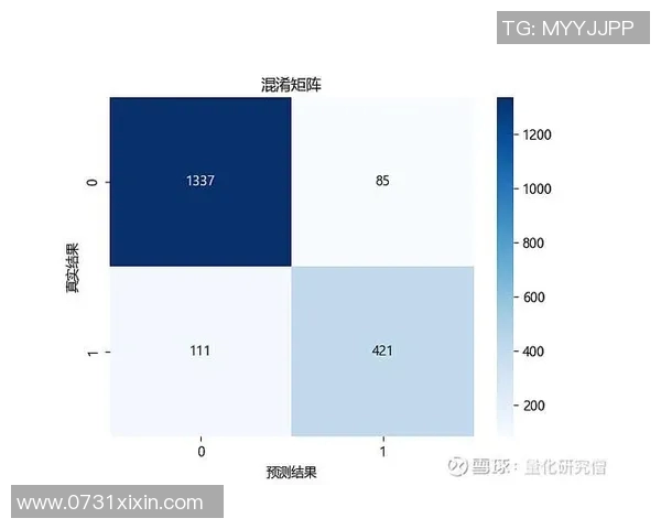 基于数据分析的足球胜负预测模型及其实际应用研究